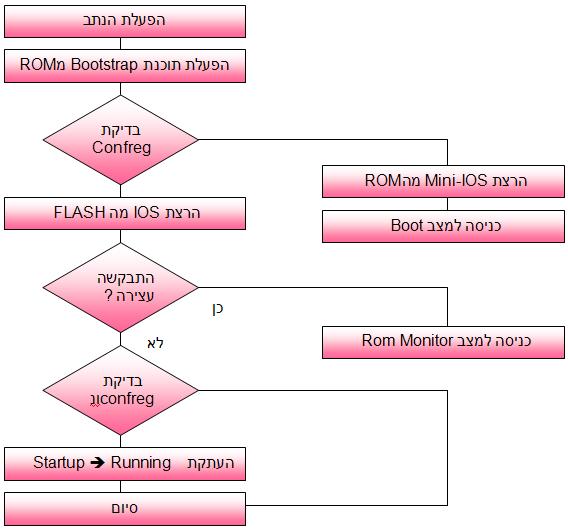 cisco_boot