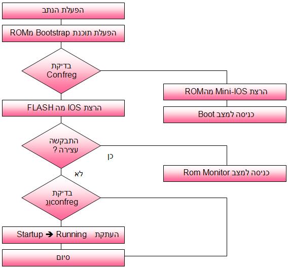 cisco_boot